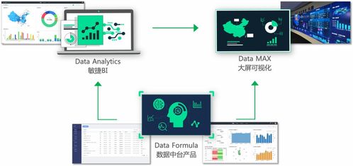 數(shù)據(jù)驅(qū)動BI革新 DataHunter完成B輪融資，深化智能數(shù)據(jù)分析產(chǎn)品與服務(wù)布局