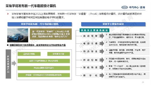 小米進入汽車領域，勝率幾何？